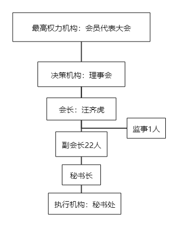 组织结构图.png
